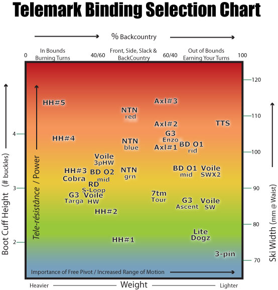 Scarpa T1 Size Chart