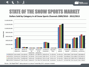 Dollar volume by Equipment Type - 2012/13   season.