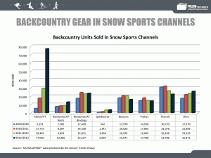 SIA data says 90,000 pairs of AT boots sold last season. 