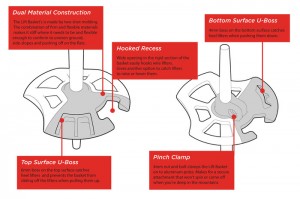 Features of the patent pending Lift Basket.