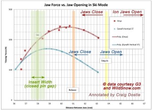 Same data as Lou used, with slightly different annotation. 