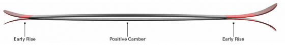 Sideview of District's rocker profile.