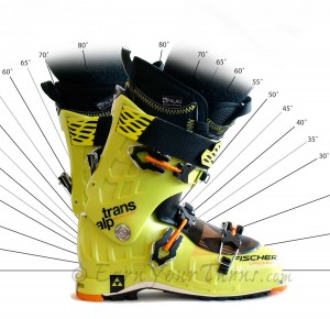TransAlp offers lots of cuff ROM