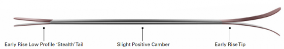 Rocker profile of the Synapse. 