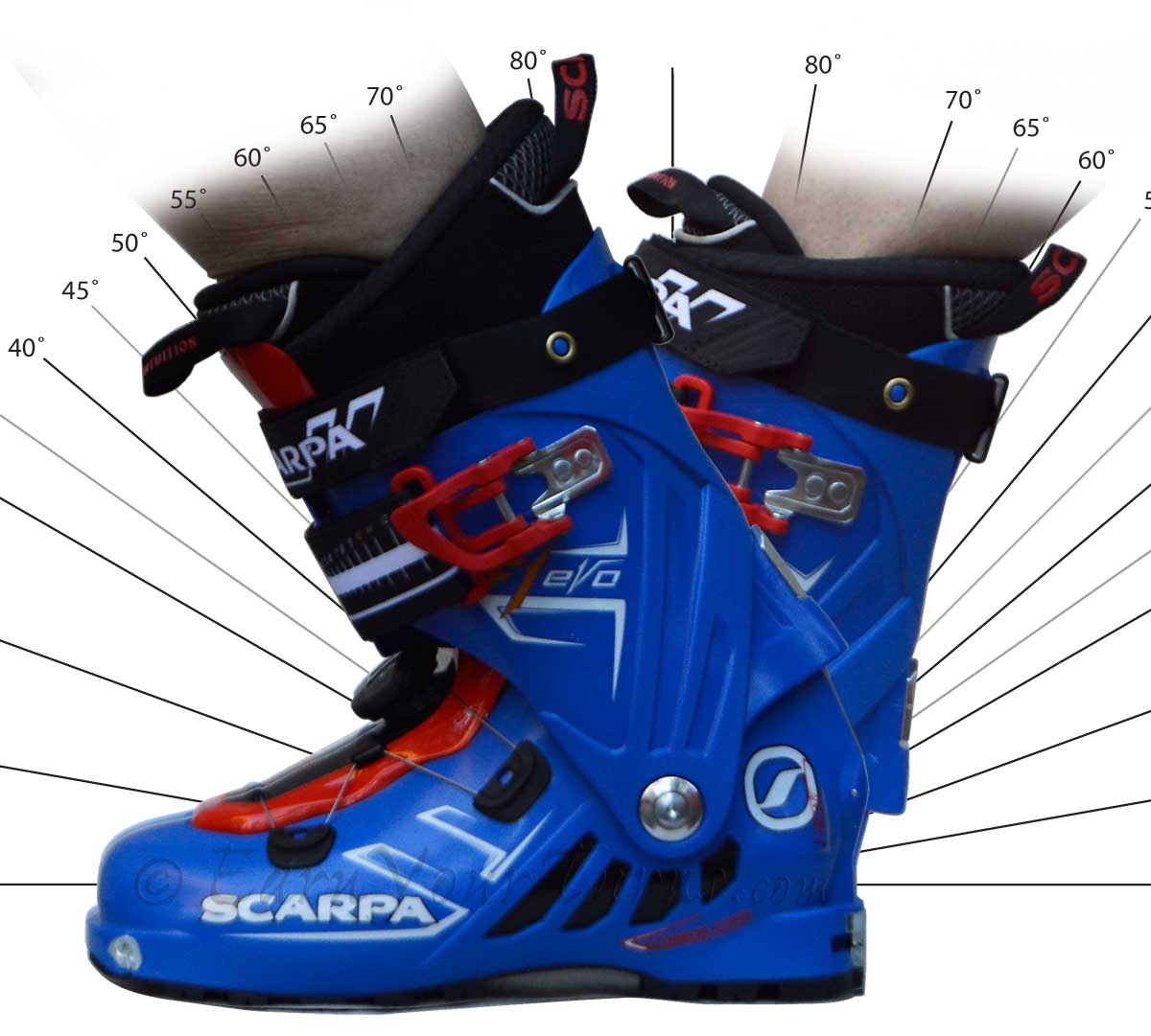 scarpa f1 25