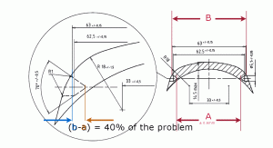 A close up of the critical dimensions as defined in a Fritschi dealer manual for adjusting the pin gap. Dim. A and B indications added for clarity with this article.