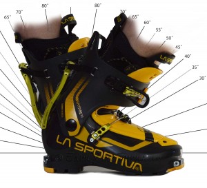 Marketing numbers claim 68° Range of Motion. Reality is always less, but not by much in La Sportiva's case.