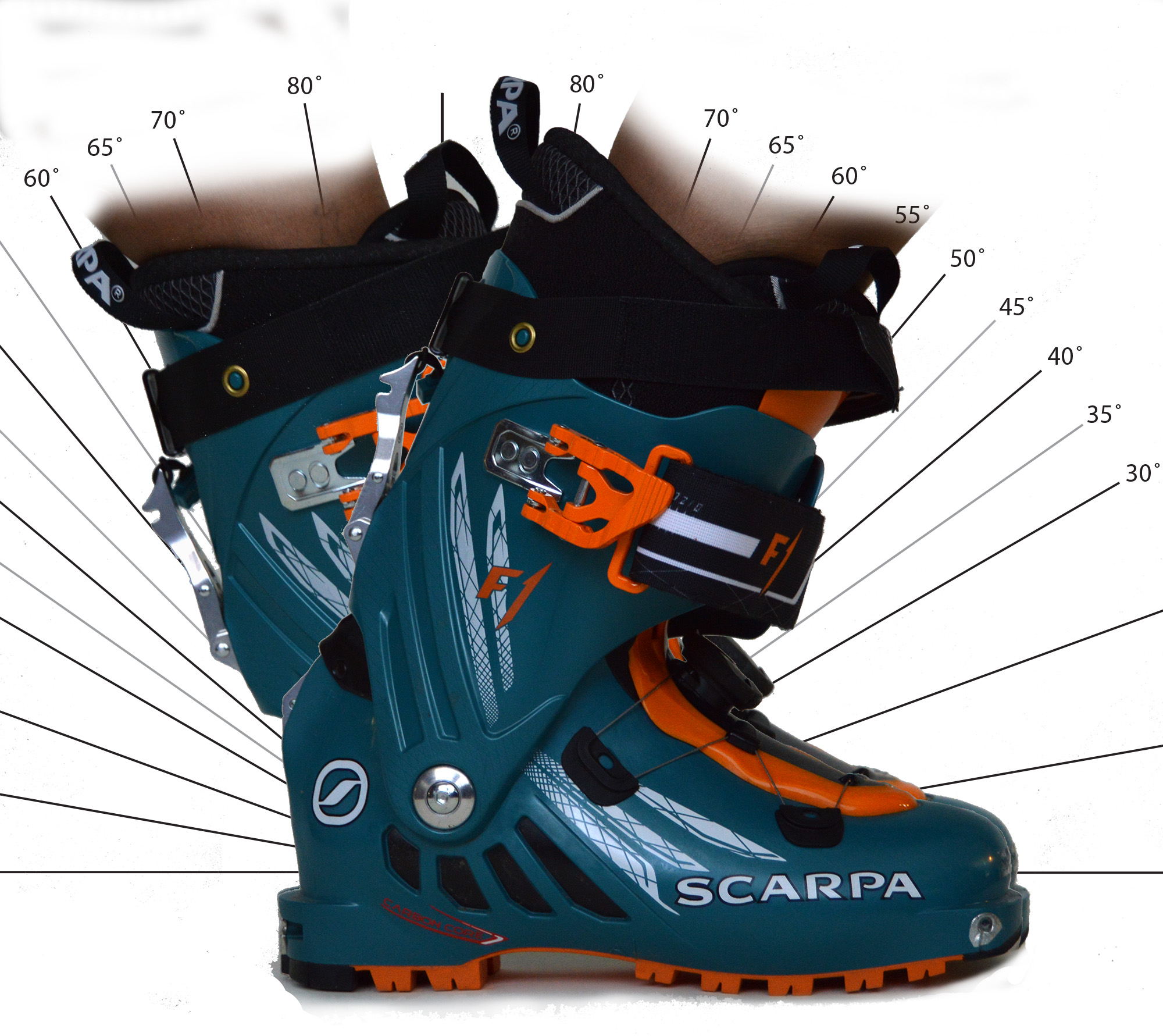 Review: Scarpa’s NEW F1 AT boot - EarnYourTurns