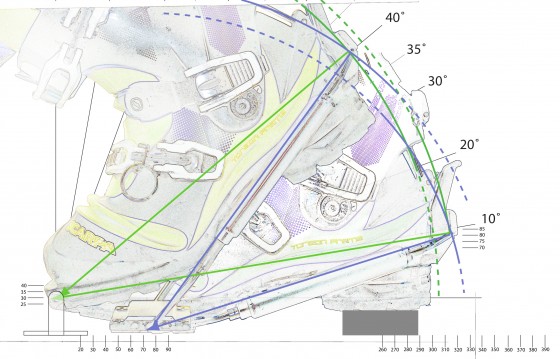 Determining the limit of heel lift by drawing the intersection of two circles; the radius of the heel throw about the toe pins, and the radius of the stretched cable where the spring is limiting out.