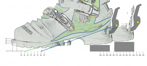 Side view of a Scarpa TX-Pro ('08) size 26.5 with 2-pins 30mm above the ski and a 20mm heel post. Sz Lg 2nd heel position indicated along with a size 29 heel located on a 30mm heel post. YMMV.