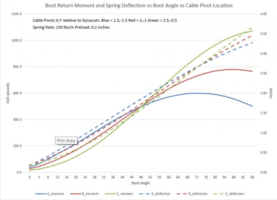 Not only does distance behind the pins matter, so does vertical depth.Graph courtesy Jason Quintana © 2016